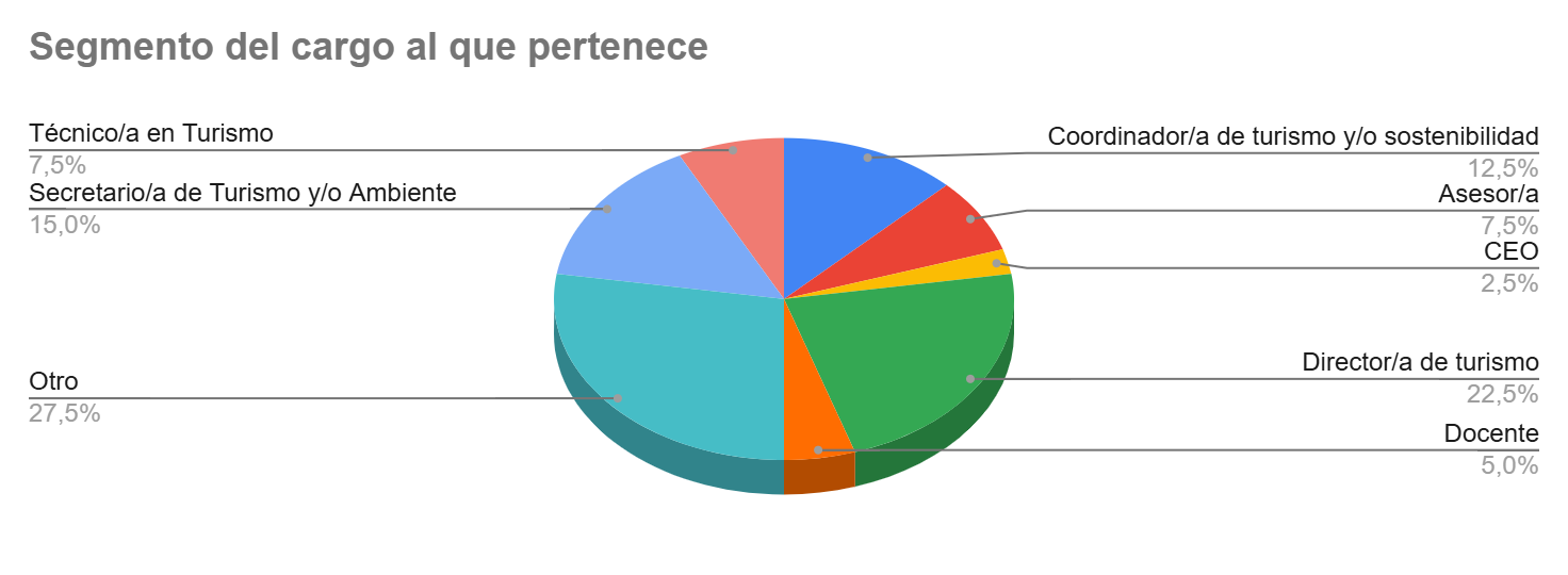 Gráfico