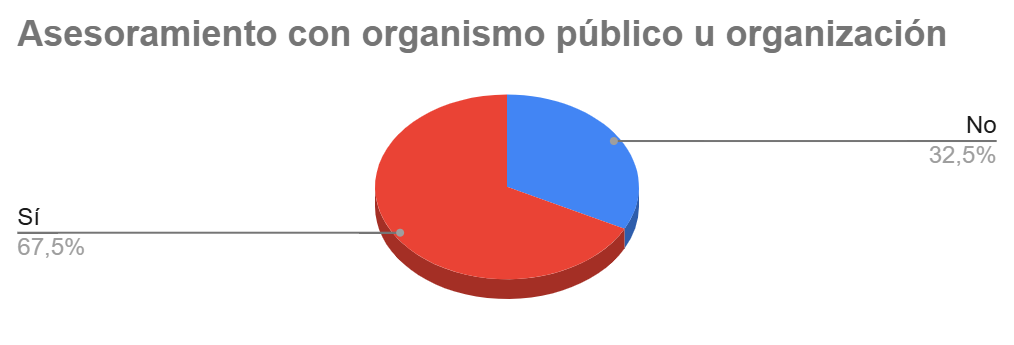 Gráfico