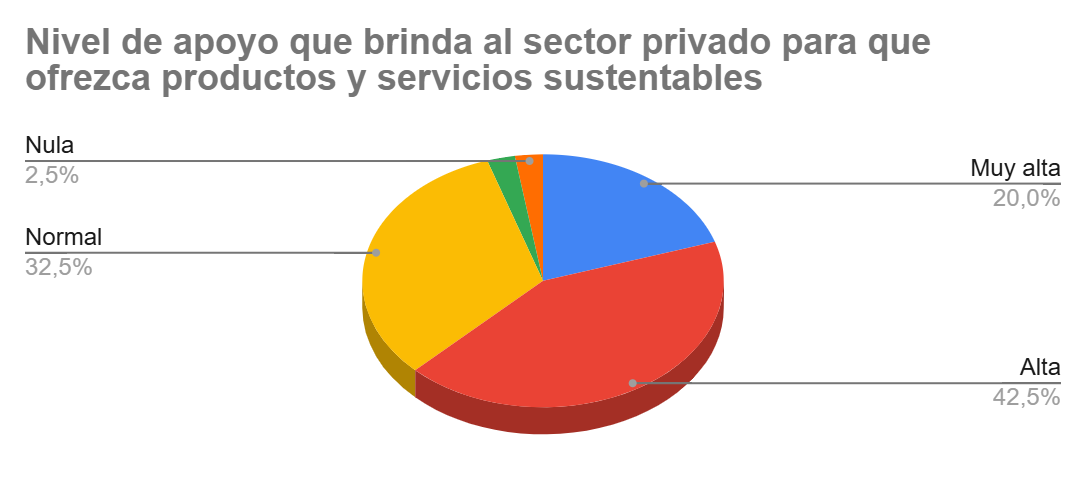 Gráfico
