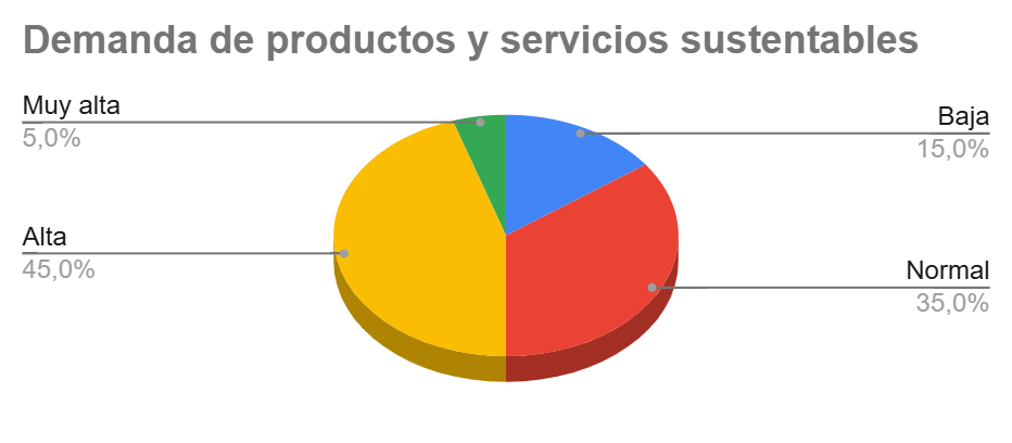 Gráfico