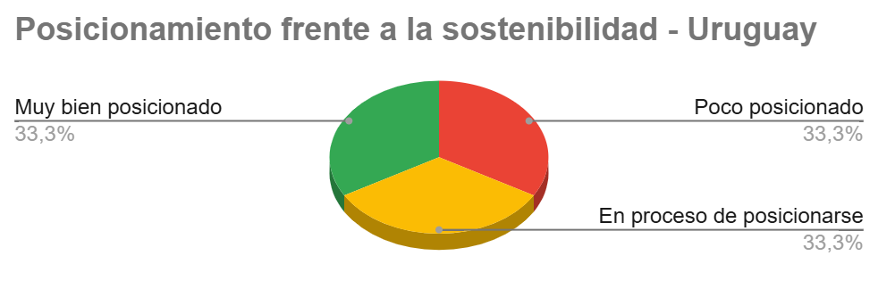 Gráfico